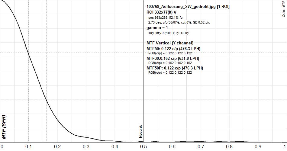 Sonnenteleskope MTF103769 23